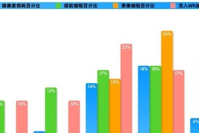 电池健康为什么显示评估中？如何解决这个问题？