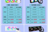 电脑散热器应该如何挑选？有哪些选购技巧？