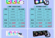 电脑散热器应该如何挑选？有哪些选购技巧？