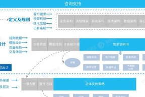 中兴云平板调整比例后显示效果如何？操作步骤是什么？