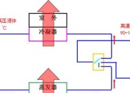 变频空调的工作原理及优势解析（科技进步带来的节能与舒适）