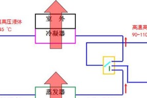 变频空调的工作原理及优势解析（科技进步带来的节能与舒适）