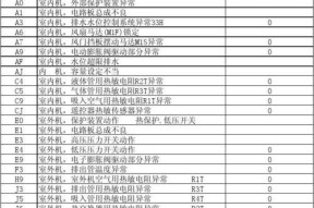 宾维空调E7故障代码原因及维修方法（了解宾维空调E7故障代码）