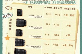 索尼相机人像镜头重量调整方法？如何达到最佳平衡？