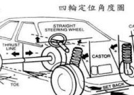 汽车后轮定位的作用是什么？如何进行汽车后轮定位？