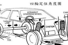 汽车后轮定位的作用是什么？如何进行汽车后轮定位？