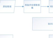 机器学习增强的电子商务平台用户行为预测