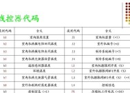 优丽可P1投影仪故障分析与解决（故障原因、常见问题及维修方法，）