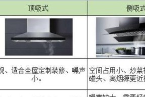 解决西门子油烟机不出烟问题的有效方法（西门子油烟机故障排除与维修指南）