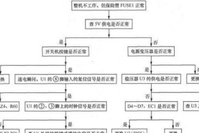 电磁炉无法供电的原因及解决方法（探究电磁炉无法供电的原因，以及解决这一问题的方法）