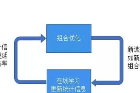 组合在线学习：实时反馈玩转组合优化