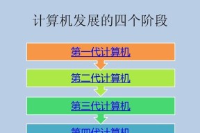 计算机的发展史——从算盘到人工智能（探索计算机技术的演进与应用领域）