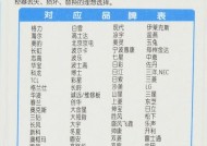 解析意特利壁挂炉EUI故障及常见解决方法（意特利壁挂炉EUI故障的原因分析）