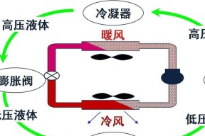 空调制冷效果差怎么办？快速解决方法有哪些？