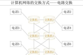 交换机重启网络的方法是什么？步骤详细说明？