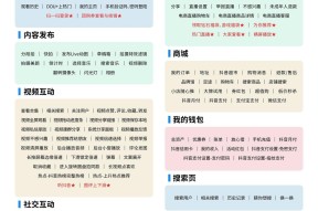 鸿蒙版抖音重磅更新，支持团购订单核销、扫一扫登录，直播更完善
