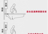 解决蹲便器堵塞的方法（简单有效的清理技巧）