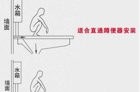 解决蹲便器堵塞的方法（简单有效的清理技巧）