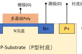 深度解析CMOS的基本结构（从晶体管到寄存器）