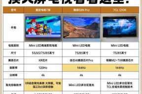 电视机背光分区160的含义是什么？