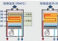 燃气热水器的工作原理与应用（燃气热水器的热水供应机制及关键组件）