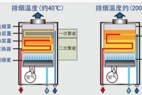 燃气热水器的工作原理与应用（燃气热水器的热水供应机制及关键组件）
