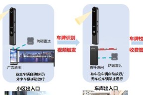 充电站智能安防监控的使用方法是什么？