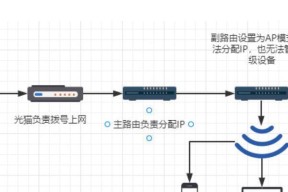 如何单独设置路由器进行组网？操作流程是什么？