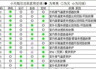 复印机ABCD故障分析与解决方案（为您解读复印机ABCD故障的根源和解决方法）