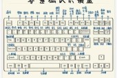 提高敲键盘速度的软件名称是什么？
