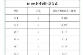 中央空调的选择与维护方法（打造舒适室内环境的关键—中央空调的选择与维护）