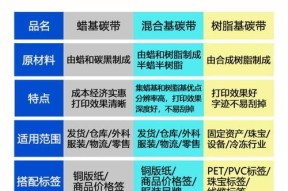 铜版纸标签打印机怎么操作？使用方法是什么？
