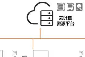 云电脑CPU占用怎么看？如何优化云电脑性能？