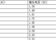 海信35变频空调故障灯闪原因与维修方法（解密海信35变频空调故障灯闪疑难杂症，轻松修复空调故障）