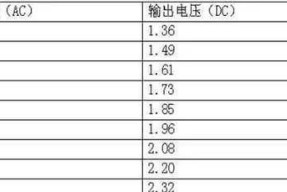 海信35变频空调故障灯闪原因与维修方法（解密海信35变频空调故障灯闪疑难杂症，轻松修复空调故障）
