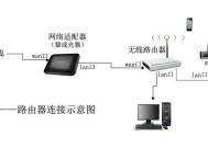 无线6号连接电视机顶盒方法是什么？