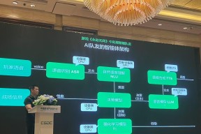 今年CJ，AI 成了游戏产业的「必答题」