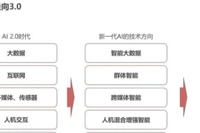 AI人工智能女生能做什么工作？有哪些适合的职位？
