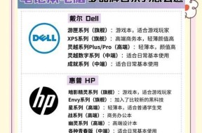 刚买的笔记本怎么挑选配置？如何选择？