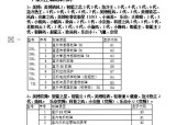 春兰中央空调故障C4的传感器维修方法（传感器故障是导致春兰中央空调C4故障的原因）