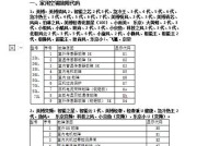 春兰中央空调故障C4的传感器维修方法（传感器故障是导致春兰中央空调C4故障的原因）