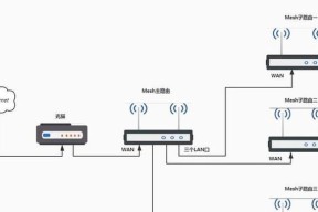 新房装修无线网络选择AP还是Mesh？