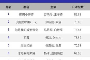 全球网络游戏流量份额TOP10是哪些游戏？如何影响游戏市场？