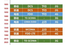 如何查看红米手机支持的频段？查看方法是否便捷？