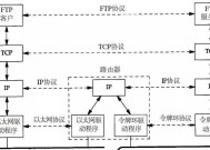 流量共享网卡的工作原理是什么？