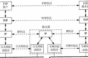 流量共享网卡的工作原理是什么？