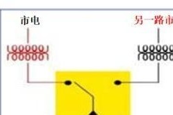 电源转换器的正确使用方法是什么？