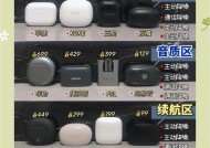 日常用蓝牙耳机怎么选？如何辨别真伪？