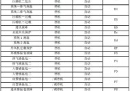 万和空气能热水器常见故障及解决方法（遇到故障不慌）