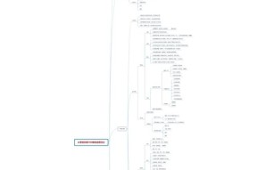 电脑上Word做思维导图教程（教你轻松利用Word制作思维导图）